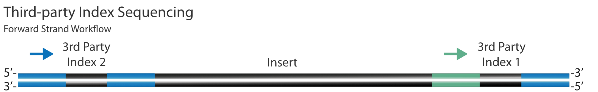 Third-party-Index-Seq.png